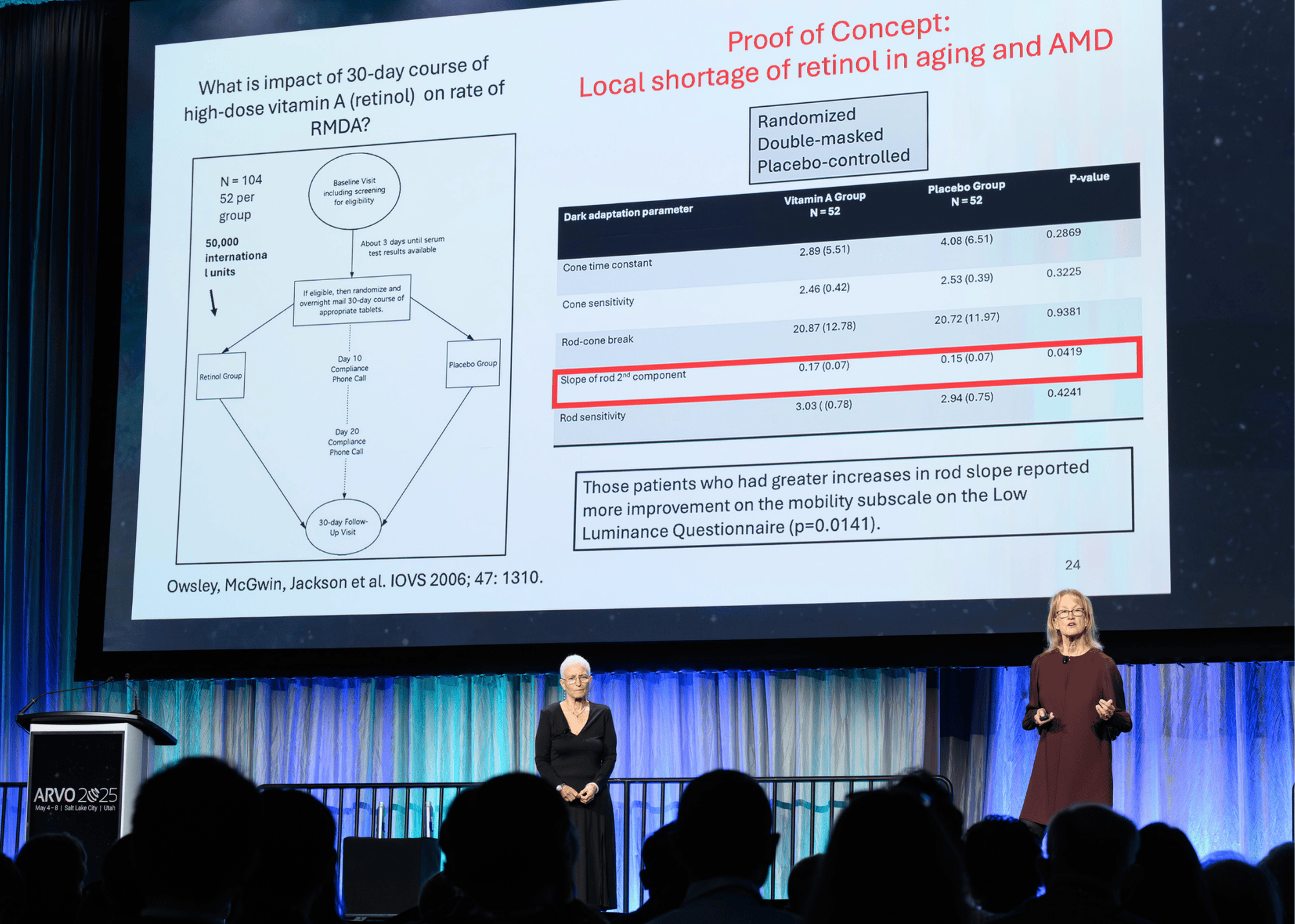 Curcio and Owsley deliver the distinguished Proctor Award Lecture, titled “The Science of Rod-Mediated Dark Adaptation for Age-Related Macular Degeneration.”