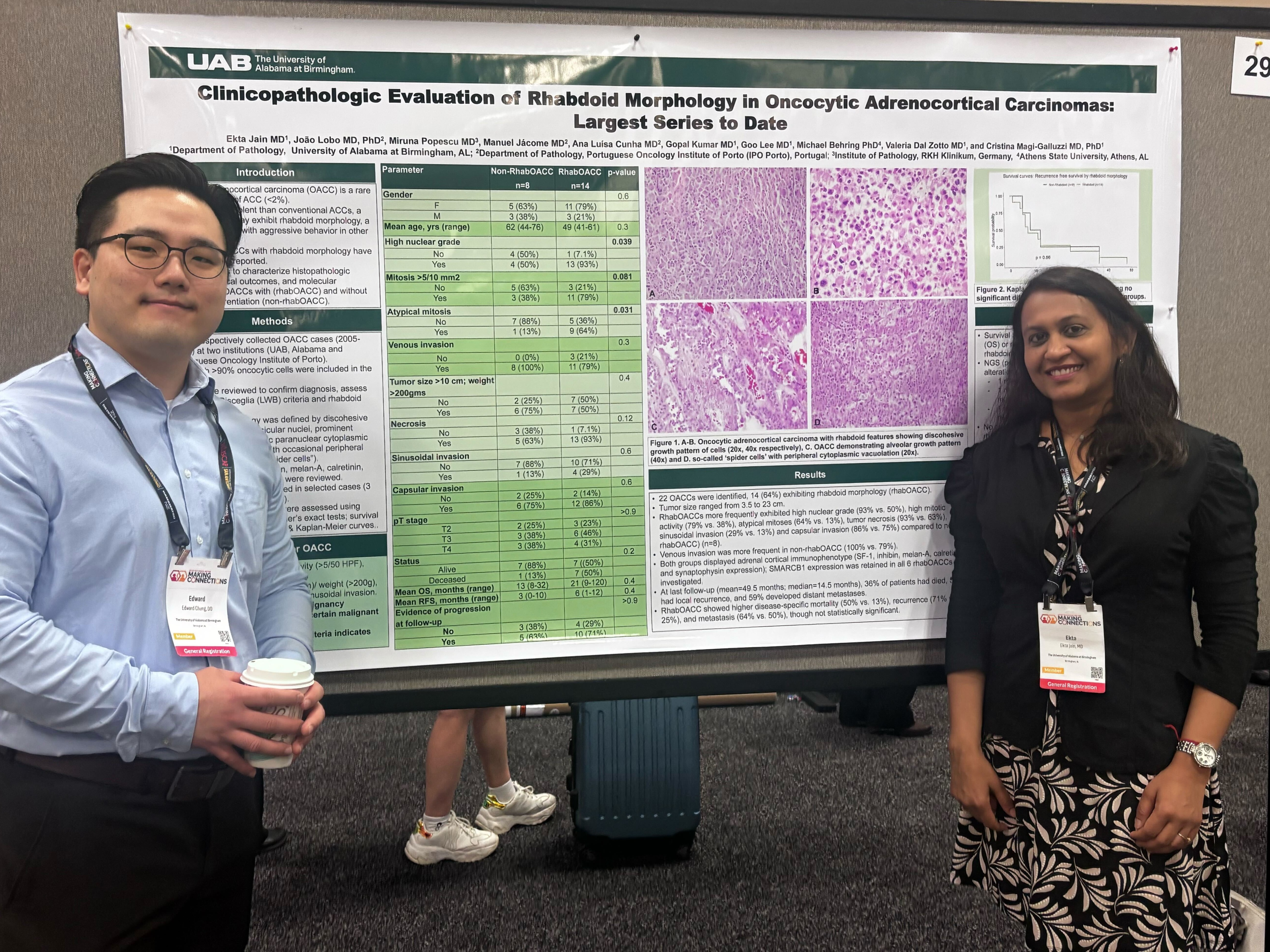 Pathology Uscap 2026 10