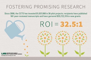 NIH awards nearly $34 million to UAB Center for Clinical and Translational Science