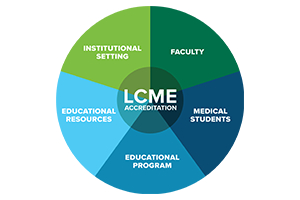 Road to Accreditation Episode 3: Engaged Visioning for Medical Education