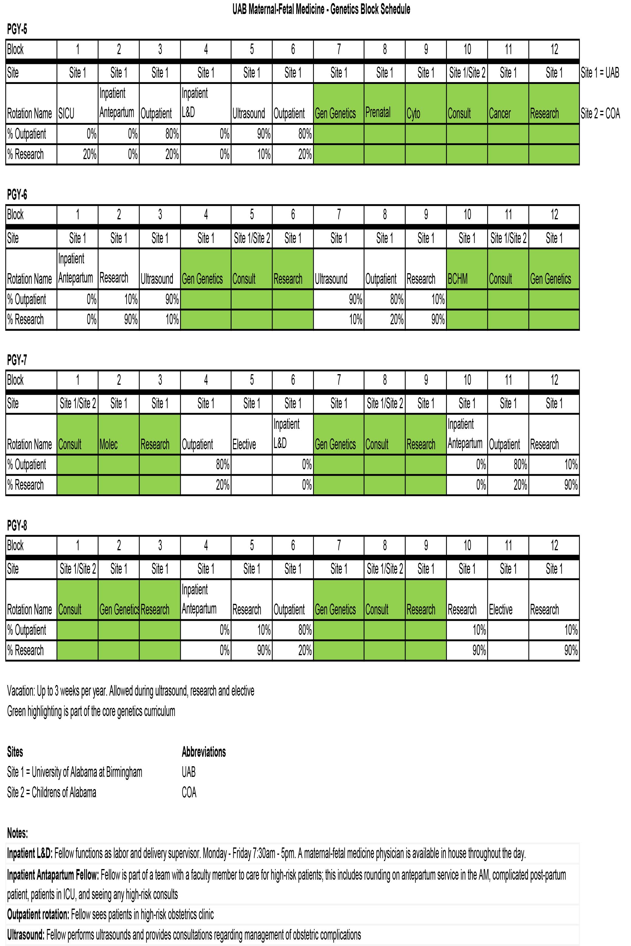 MFM Block Schedule