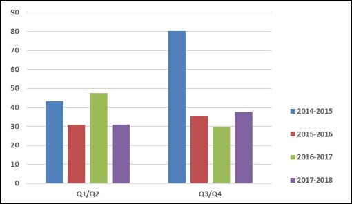 OMeGA graph