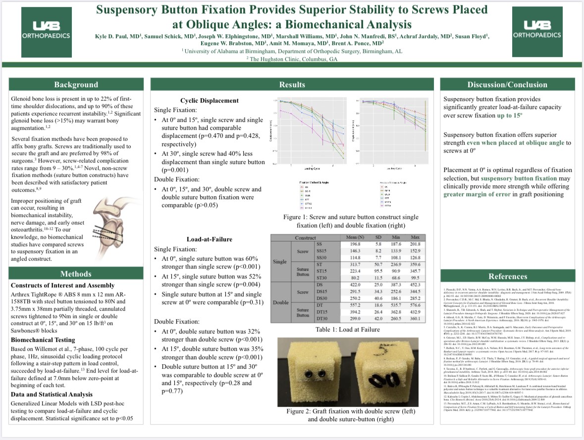 biomechanics bone fixation poster