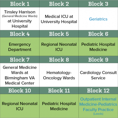 PGY-1