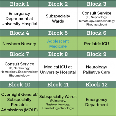 PGY-2