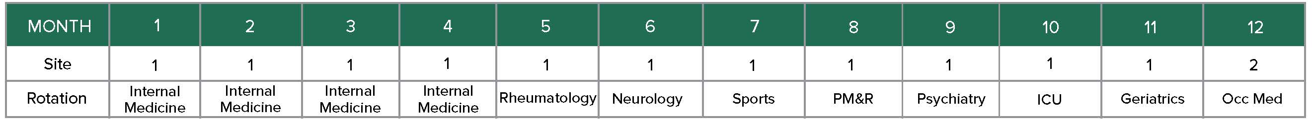 PGY 1