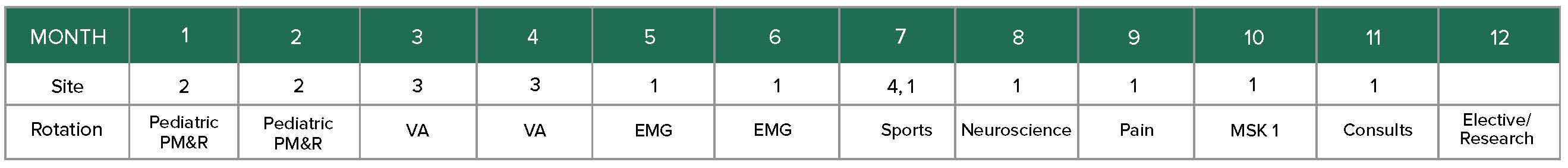 PGY 3