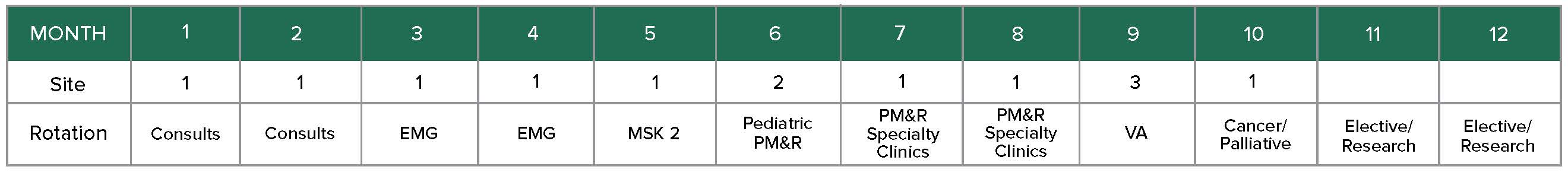 PGY 4