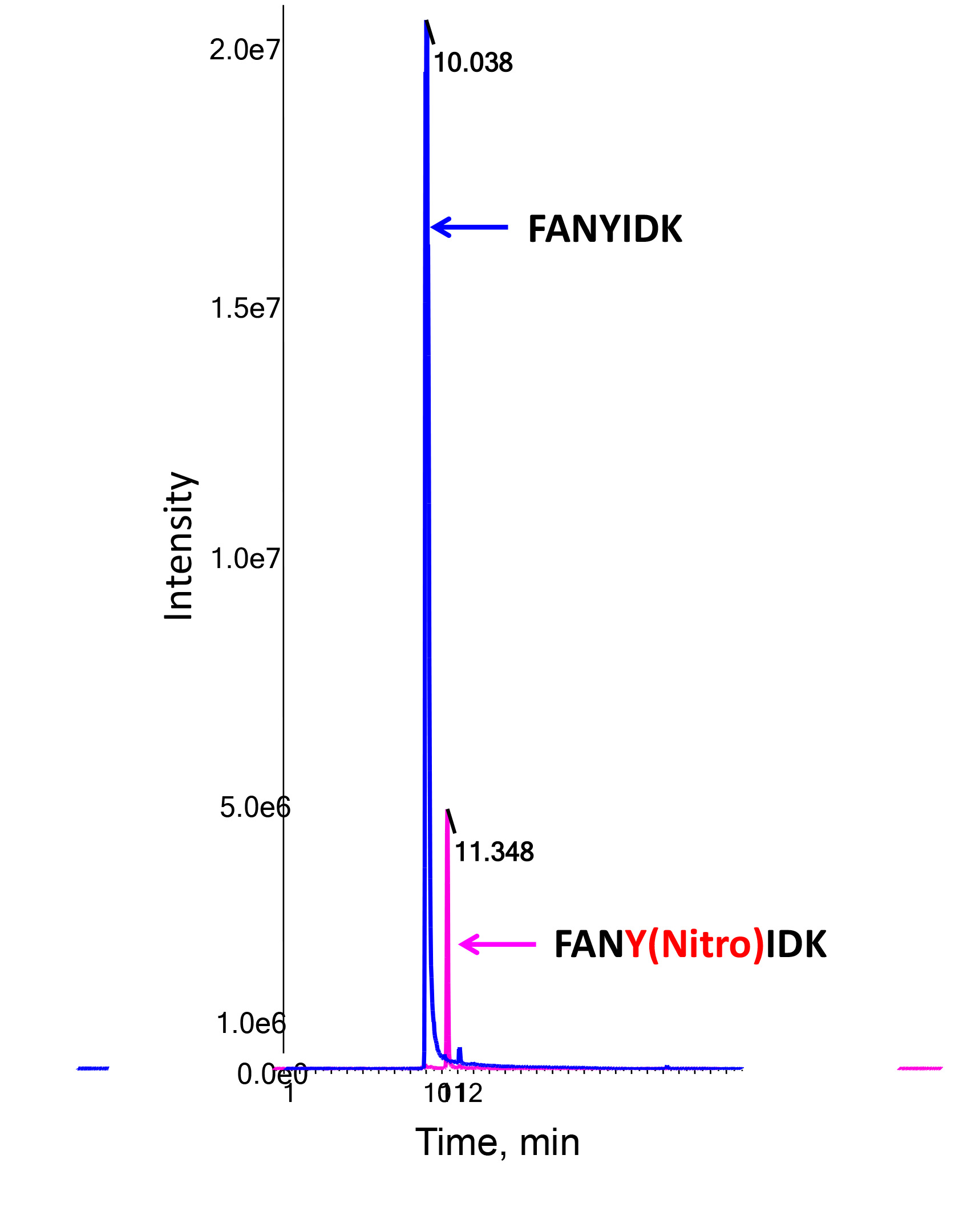 SIN 1 FANYDIK 082814