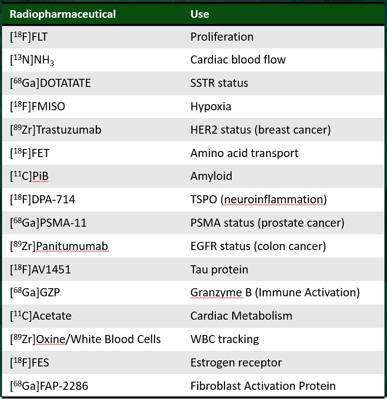 Active Radiotracers for Human use