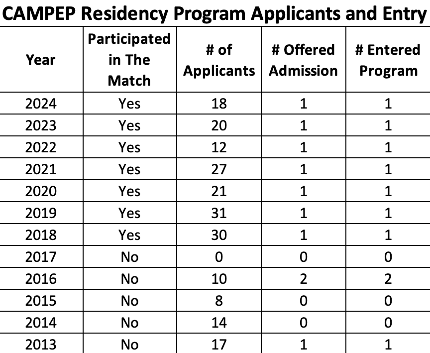 CAMPEP Res Pro App and Entry Screenshot