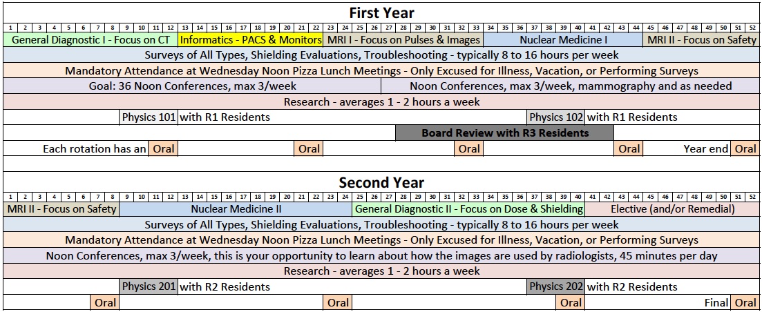 RotationCalendar