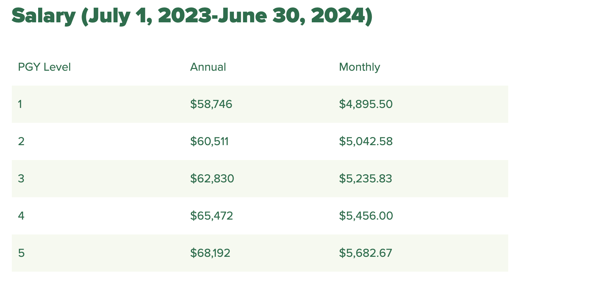 salary 2023 2024