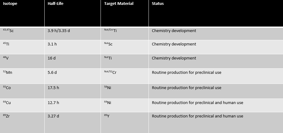 chart 2