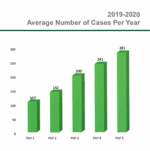 Case Totals 02