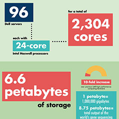 supercomputer infographic thumb