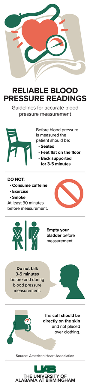 blood pressure guidlines 640px