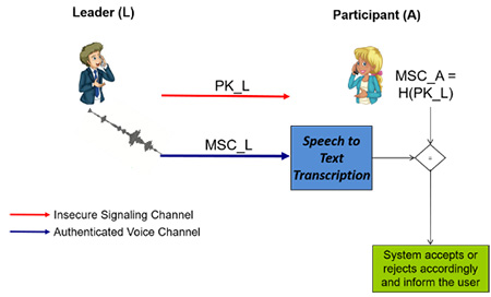 figure2