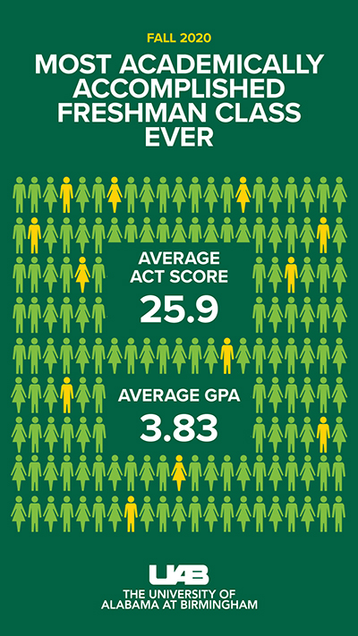 freshman 2020 Fall Enrollment UAB records Secondary graphics 1080x1920