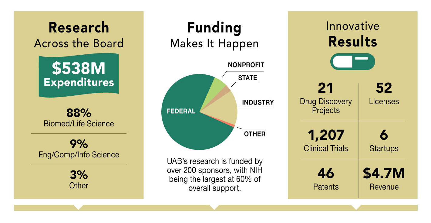 2018 nsf numbers 1