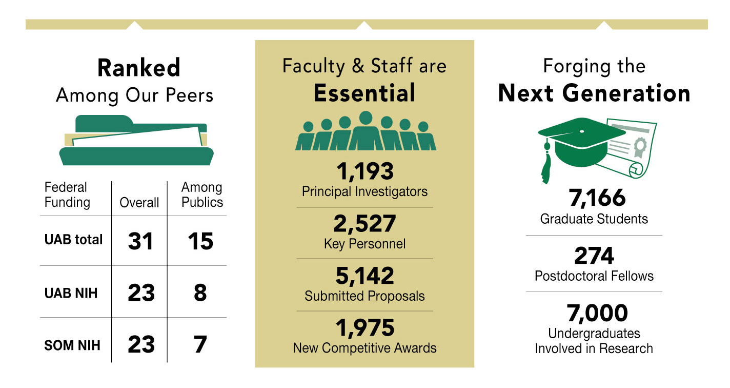 2018 nsf numbers 2