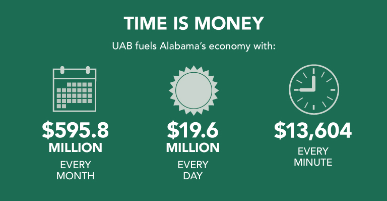 4 Economic Impact Study overview graphic