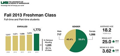 Fall_2013_enrollment_imagenew_s