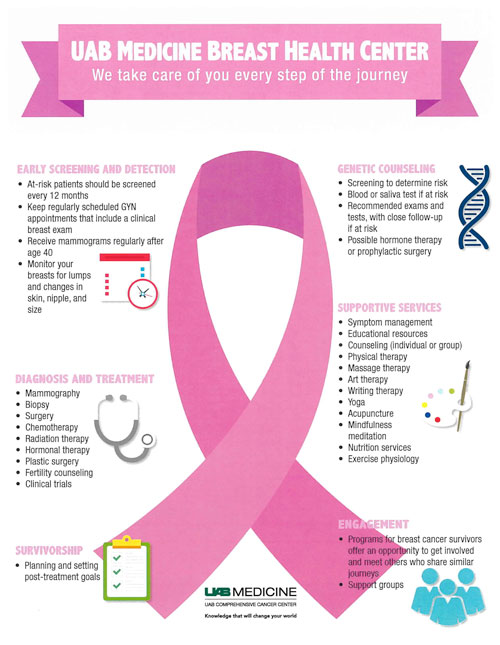 breast health flyer