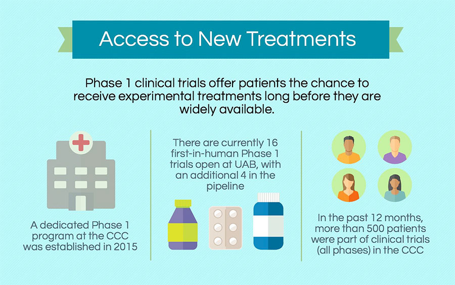 ccc treatment