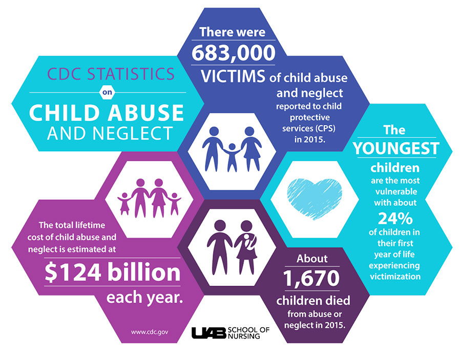 child abuse graphic