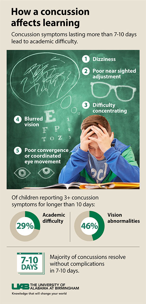 concussion children graphic