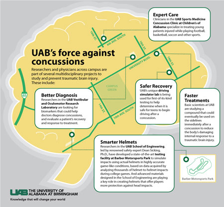 concussion football vicis smaller