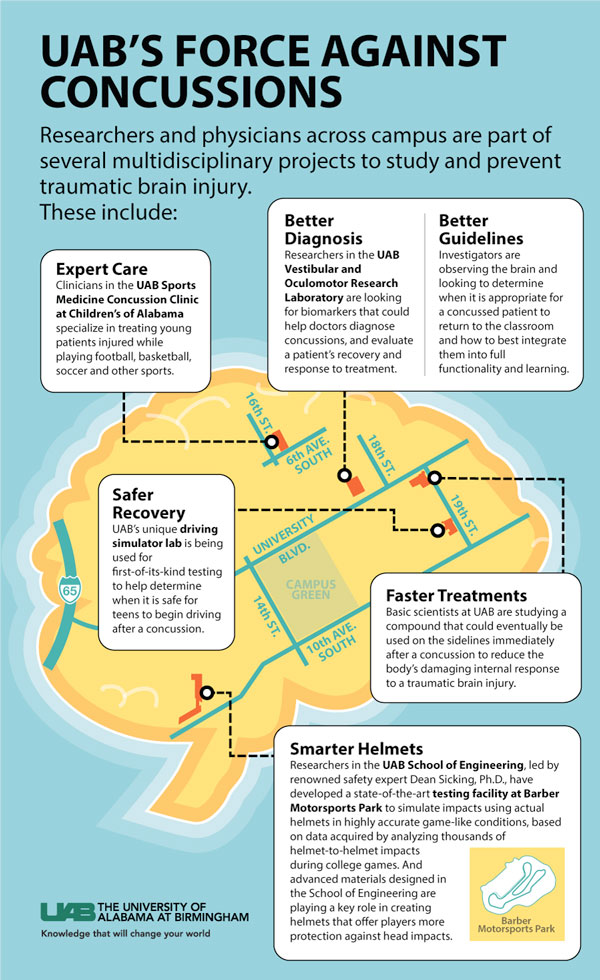 concussions force small