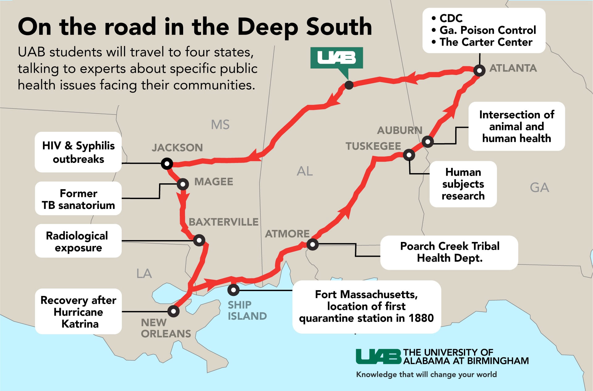 deep south course web