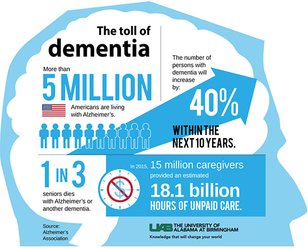 dementia graphic 2016