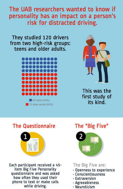 distracted drivers study 4