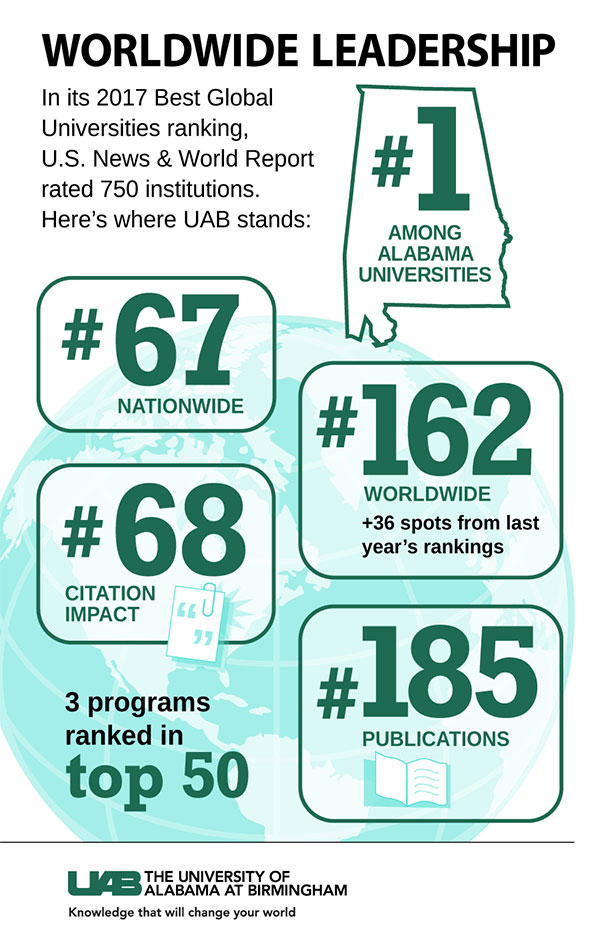 global ranking 2016