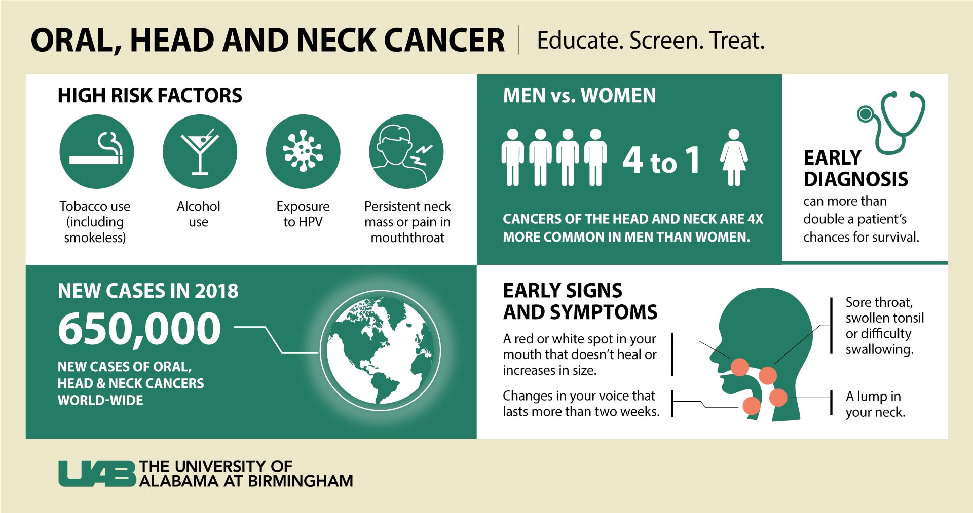 head neck graphic