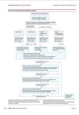 hypertension jama 