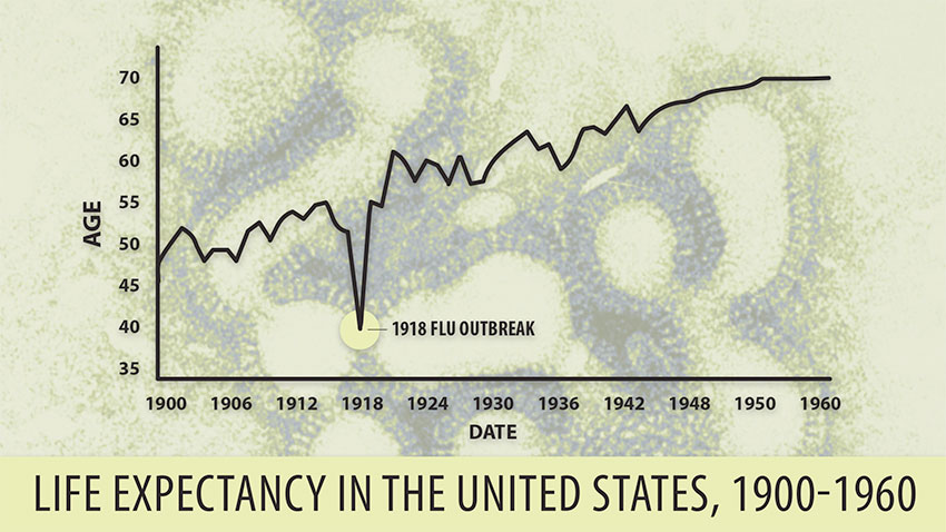 life expectancy