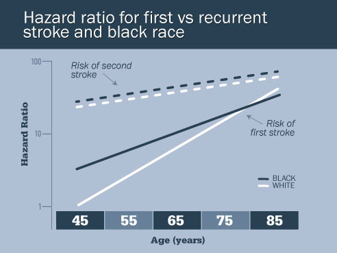 news stroke race graph