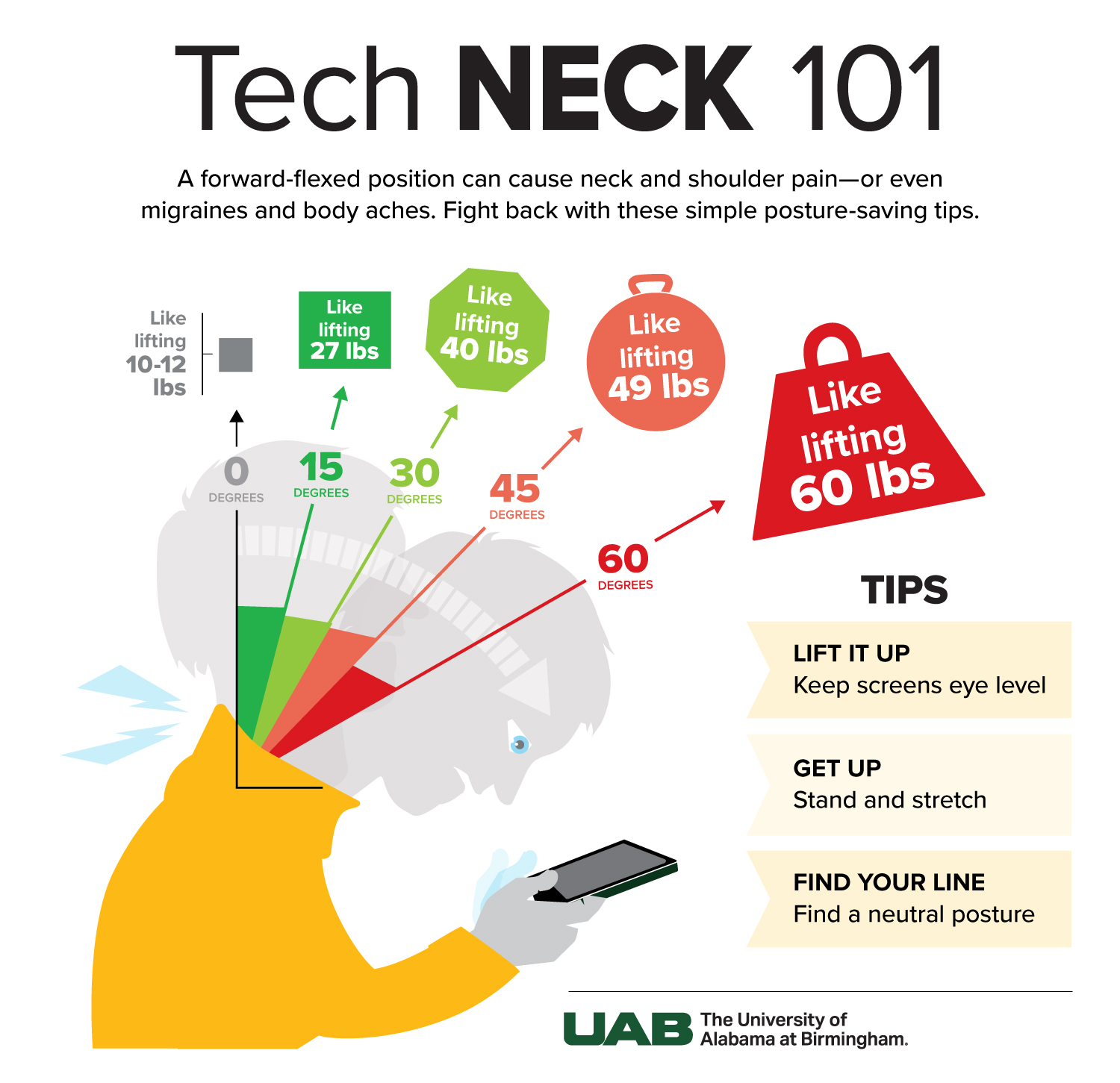 Tech Neck Smartphone Damage graphic