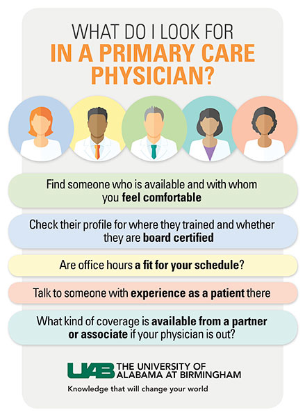 primary care graphic