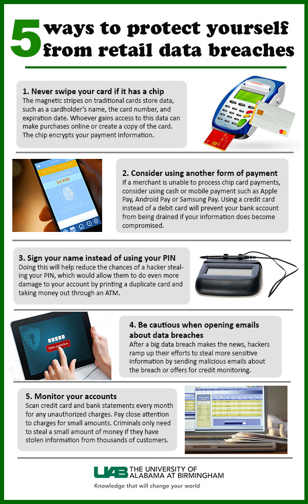 security breach graphic