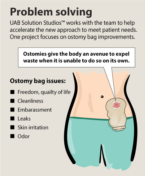 solutions studio ostemy