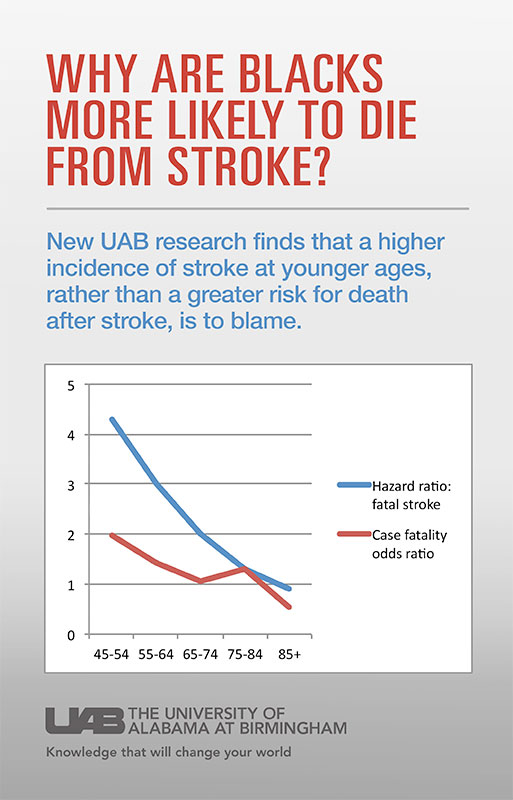 stroke graphic 2016