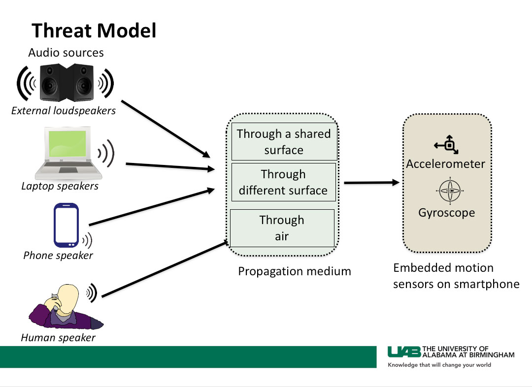 threat model