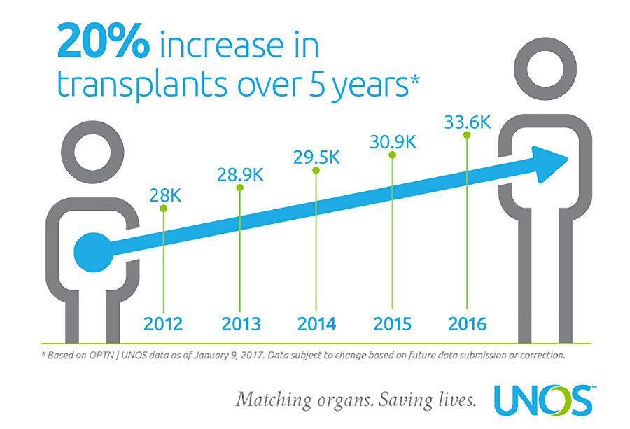 unos transplants