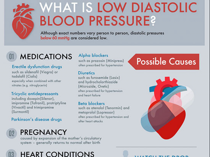 What is low diastolic blood pressure?