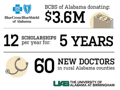 UAB, Blue Cross Blue Shield of Alabama announce plan to tackle state’s rural physician shortage